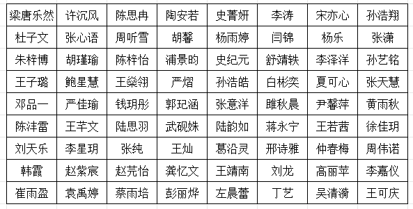 校优毕名单